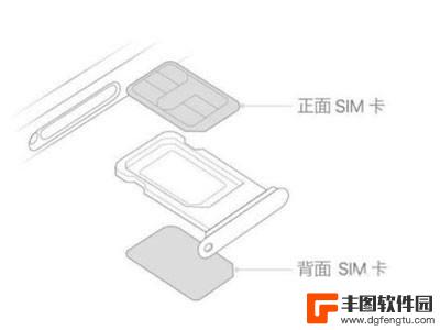 三星zflip3双卡怎么安装 三星zflip如何同时使用两张sim卡