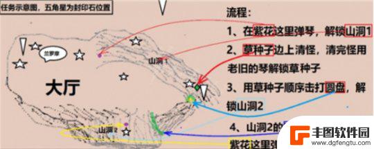 原神解除封印7个地方 《原神》解除七个封印攻略