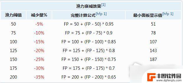 泰拉瑞亚钓鱼需要什么条件 《泰拉瑞亚》钓鱼技巧