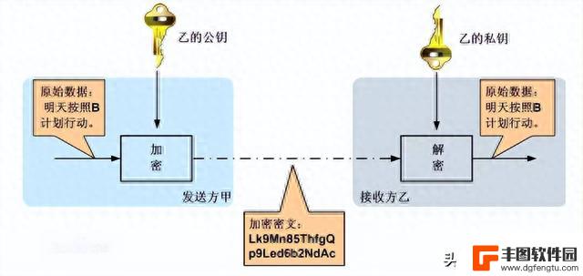 为什么有的人有钱了首选是苹果手机？苹果是怎么抢占高端市场的？