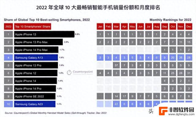 为什么有的人有钱了首选是苹果手机？苹果是怎么抢占高端市场的？