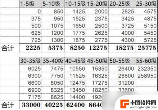 原神从35级到45级要多少经验 原神升级所需经验从35级到45级