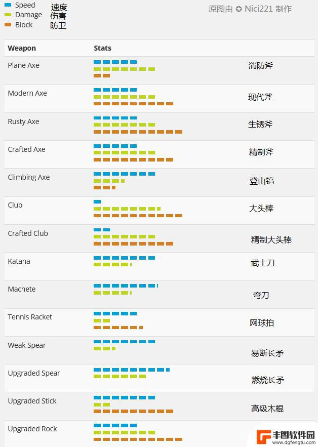 森林所有武器位置地图 森林全武器获得位置地图