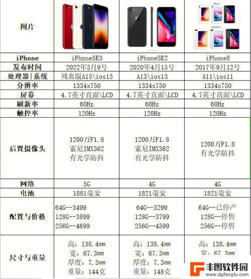 苹果手机大陆产品怎么分 iPhone国行港行美行区别如何分辨