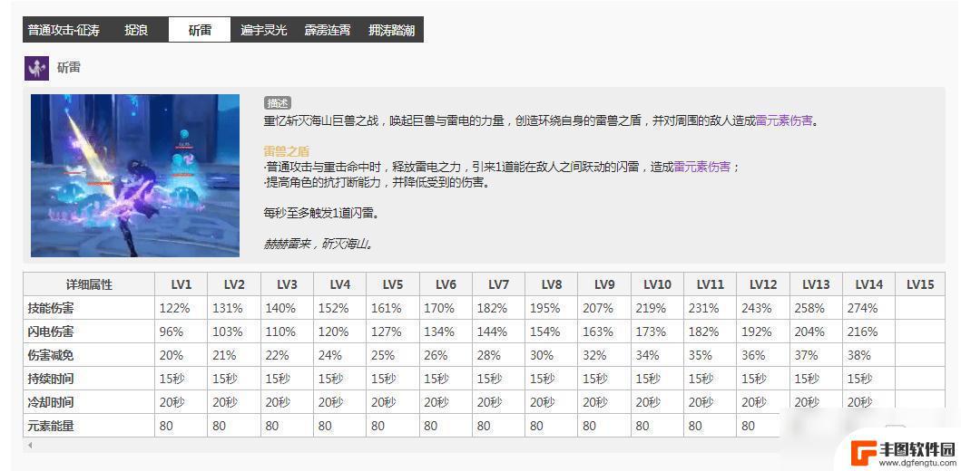 原神北斗技能升级顺序 原神北斗天赋升级攻略