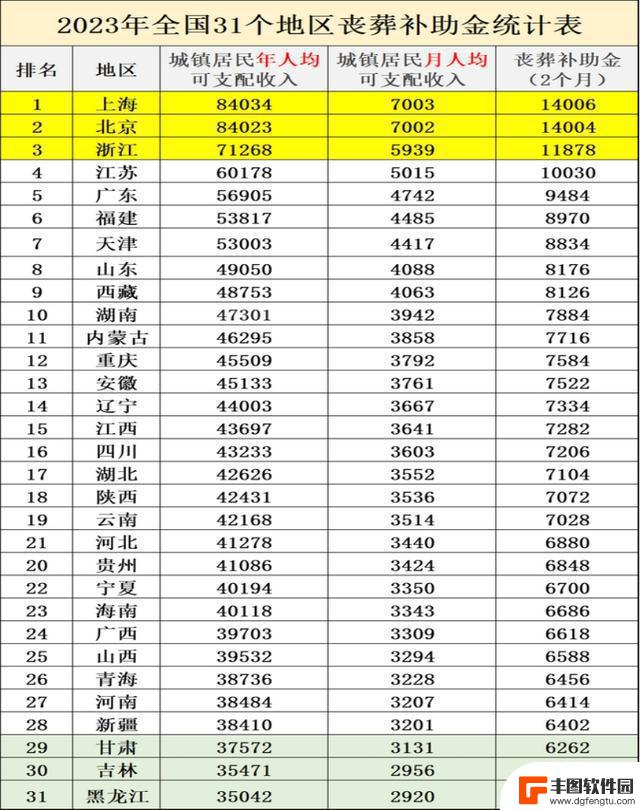 赣州农民手机报怎么退 2023年丧葬补贴农民退休人员有多少