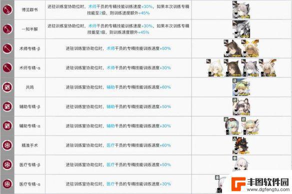 明日方舟近卫专精协助者 《明日方舟》训练室加速干员有哪些