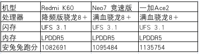 原神手机怎么设置帧率显示 骁龙8+ K60对比实测结果如何