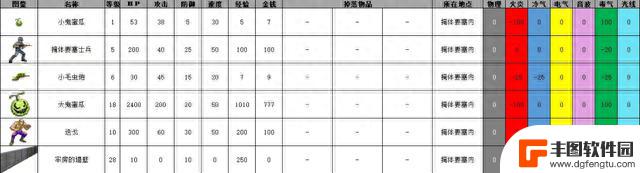 NDS重装机兵3图文攻略——掩体要塞篇章（全收集+全支线+全解析）