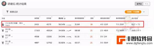 明日方舟怎么刷老本 明日方舟薄暮复刻活动攻略与技巧