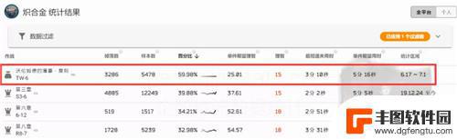 明日方舟怎么刷老本 明日方舟薄暮复刻活动攻略与技巧