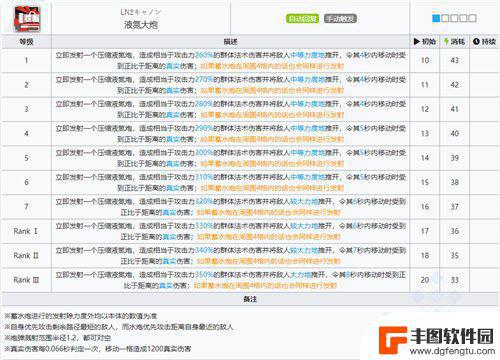 温蒂明日方舟技能 温蒂技能专精升级建议