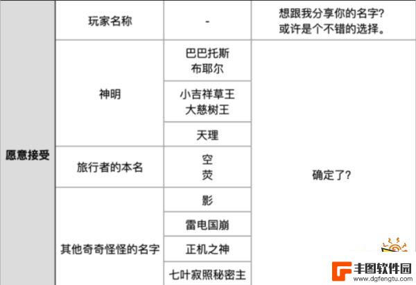 原神取名 原神散兵取名灵魂使者