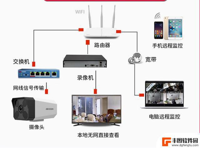 布线监控如何连接手机 手机监控连接步骤