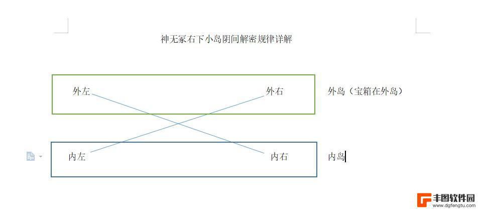 原神神无冢右侧小岛 《原神》神无冢右下小岛机关怎么过关