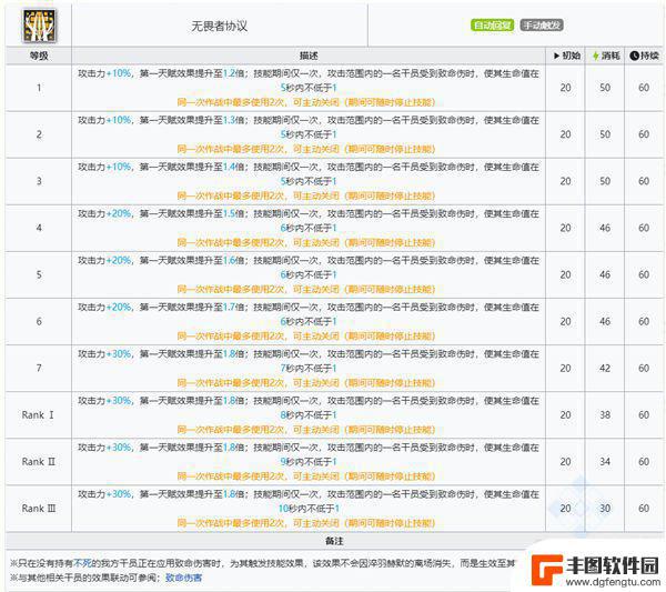 明日方舟赫默被 明日方舟新辅助SP赫默技能介绍