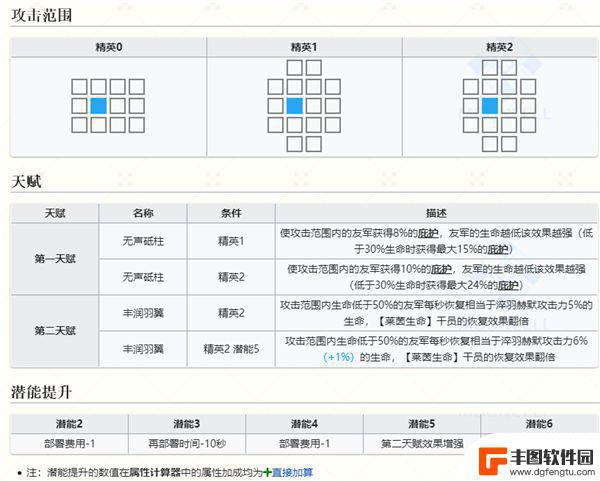 明日方舟赫默被 明日方舟新辅助SP赫默技能介绍