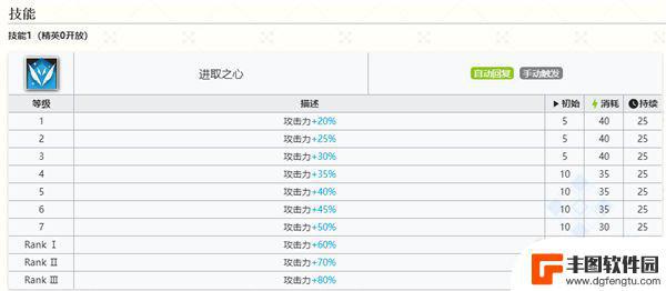 明日方舟赫默被 明日方舟新辅助SP赫默技能介绍