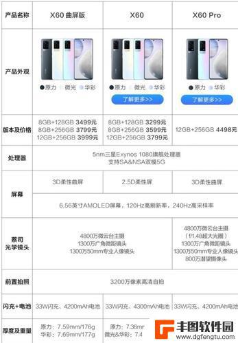 vivox60机身尺寸 vivo X60的机身厚度和尺寸如何