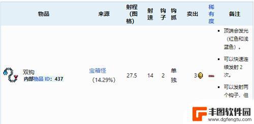 泰拉瑞亚宝石掉落物 泰拉瑞亚1.4宝箱怪掉落