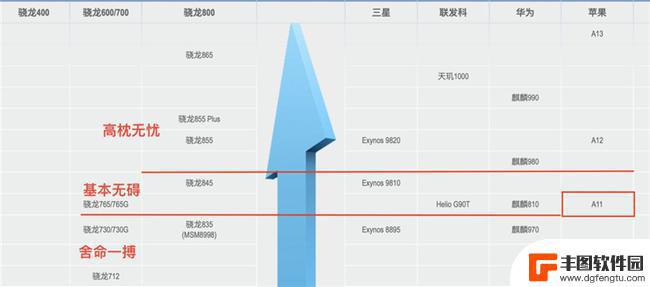 原神手机配置最低要求 原神手机版最低配置标准