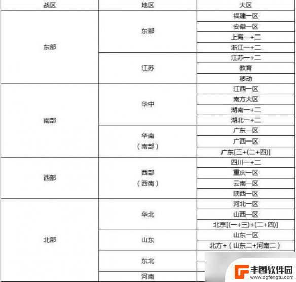 穿越火线怎么分南部北部 《穿越火线》2024四大战区合区最新消息