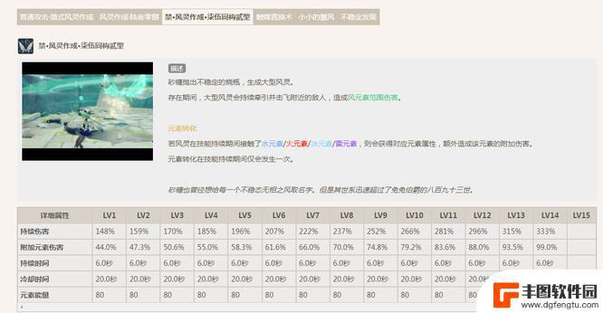 原神砂糖伤害怎么提高 原神砂糖如何提高主C的伤害