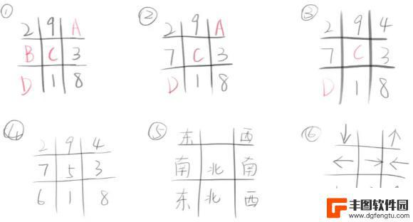 原神九宫格机关立方原理 原神珊瑚宫解密九宫格攻略