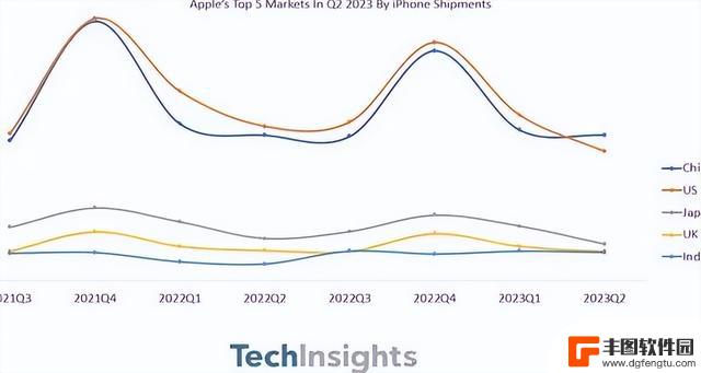 上手「iPhone 15」！颜值飙升、充电速度“暴增”，还有2TB版本…