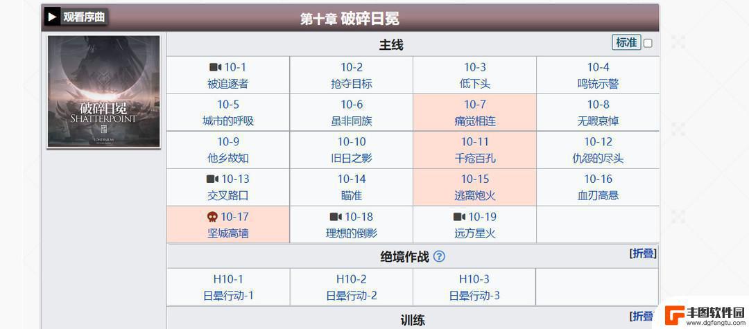 明日方舟十二章多少源石 明日方舟全主线每章节能拿多少石头