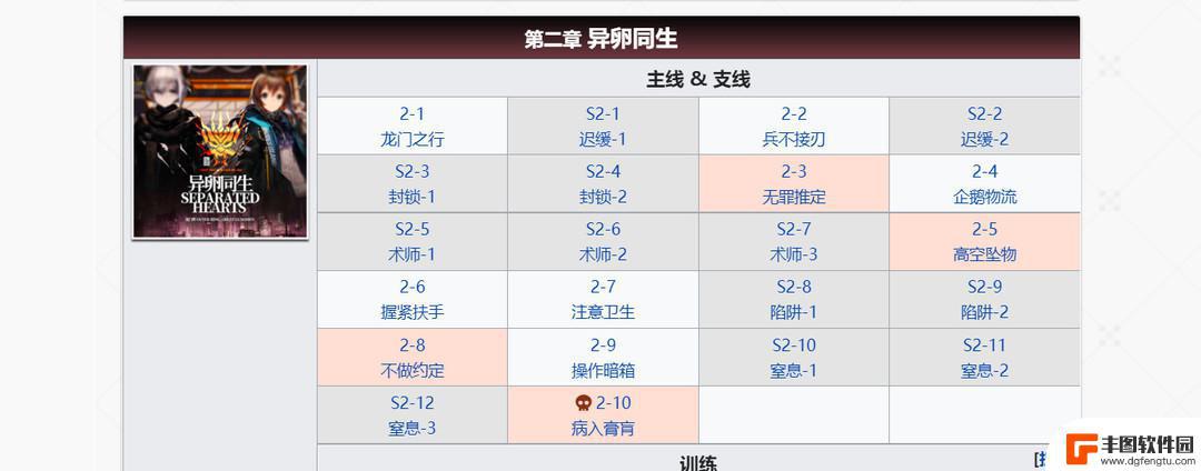 明日方舟十二章多少源石 明日方舟全主线每章节能拿多少石头