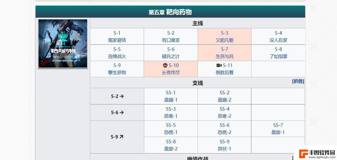 明日方舟十二章多少源石 明日方舟全主线每章节能拿多少石头