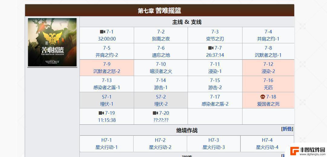 明日方舟十二章多少源石 明日方舟全主线每章节能拿多少石头