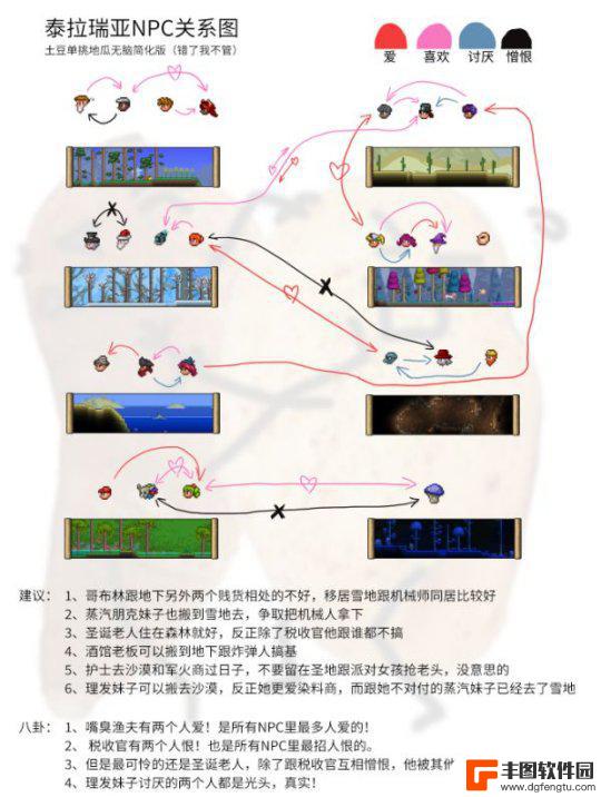 泰拉瑞亚npc哪些是cp 《泰拉瑞亚》1.4版NPC关系解析