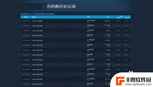 steam 怎么看历史订单 如何查看STEAM账户的消费历史记录