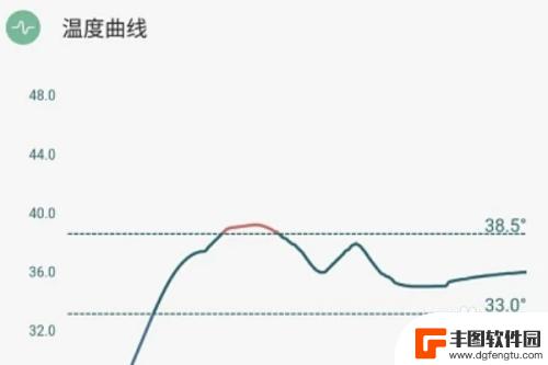 手机如何快速测温度 用手机怎么测量体温