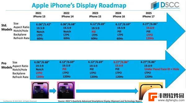 iPhone17系列屏幕曝光，全新高刷屏幕无需贴膜，苹果终于投入研发