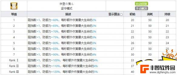 明日方舟自我防护 火神五星干员技能图鉴攻略