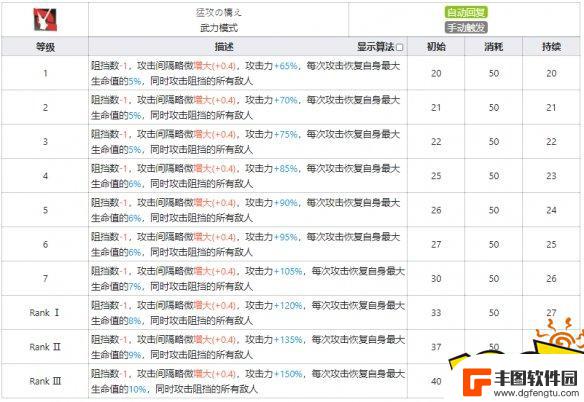 明日方舟自我防护 火神五星干员技能图鉴攻略