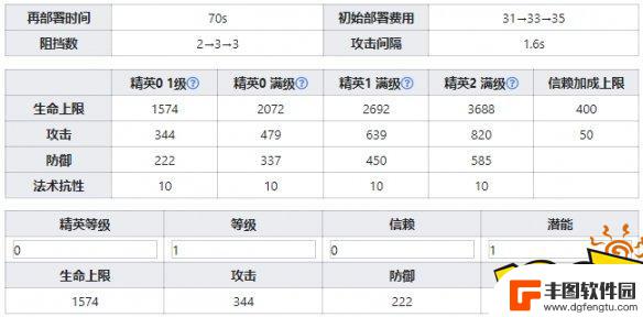 明日方舟自我防护 火神五星干员技能图鉴攻略