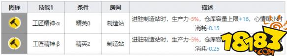 明日方舟自我防护 火神五星干员技能图鉴攻略