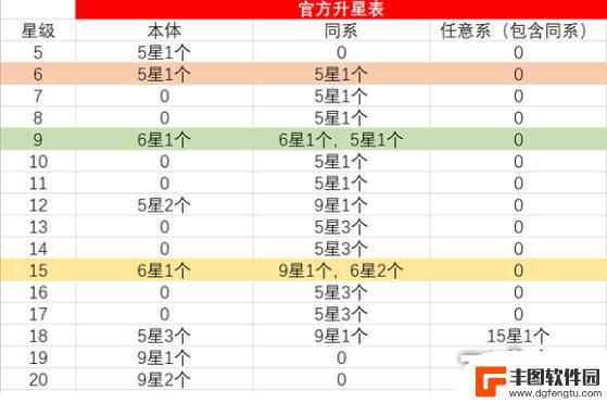 双生幻想20星以上怎么升 双生幻想升星一览表2022