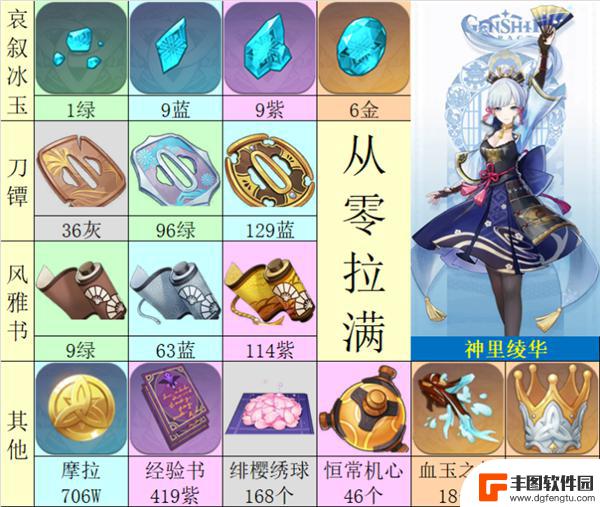 原神神里绫华专武突破材料 原神神里绫华天赋突破材料需求