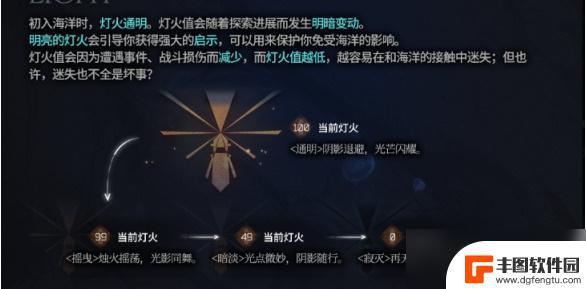 明日方舟灯火的作用 明日方舟灯火有什么作用