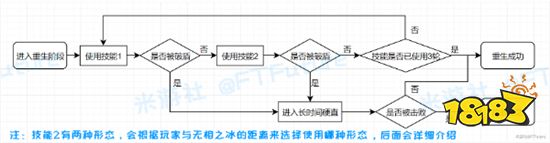 原神雪山无相之冰怎么打 原神无相之冰BOSS战技巧分享