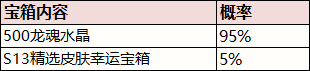 今日最新口令码！虎牙新活动领头像，S13幸运宝箱概率公示