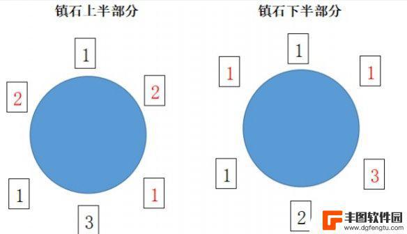 原神镇石 《原神》清籁逐雷记其三镇石解密攻略