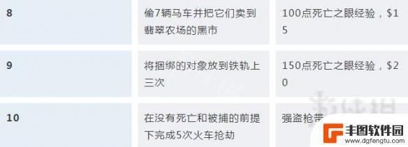 荒野大镖客探险家如何解锁 《荒野大镖客2》挑战任务解锁条件