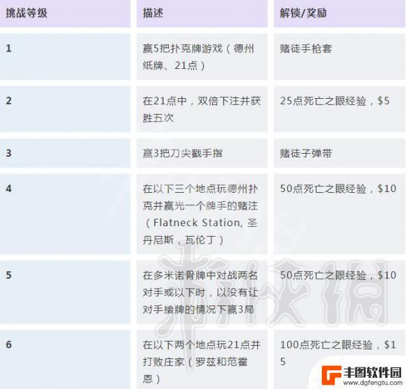 荒野大镖客探险家如何解锁 《荒野大镖客2》挑战任务解锁条件