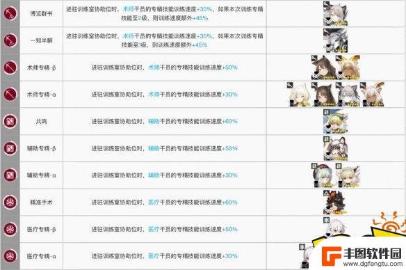 明日方舟辅助干员加速 明日方舟训练室加速干员推荐